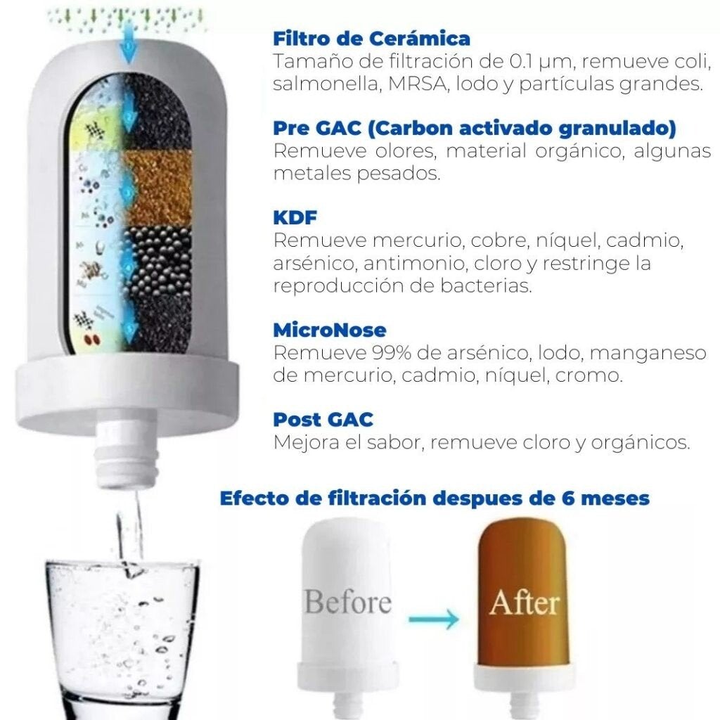 Purificador de Agua® 99.9% Agua más Limpia